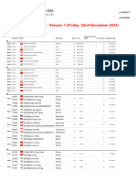 YONEX SUNRISE India Open 2024 - Seeding Report Version 1 - Friday, 22nd December 2023