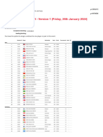 YONEX German Open 2024 - M - Q Report Version 1 - Friday, 26th January 2024