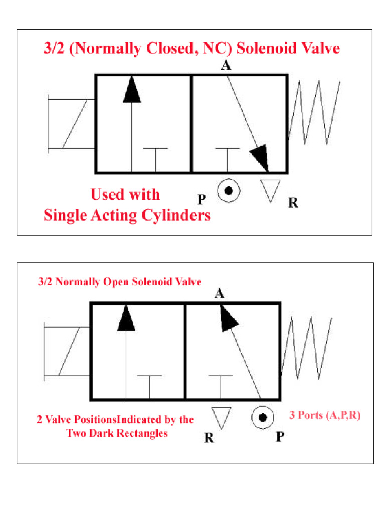  32 Valves For Drawing PDF