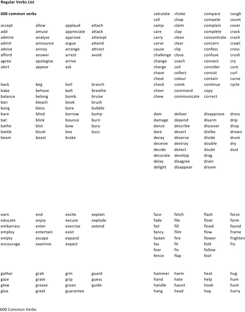 600 Verbs for Descriptive Writing | PDF | Language Arts & Discipline