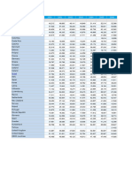 Oecd Real Wage