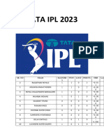 Tata Ipl 2023