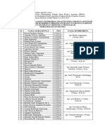 Distribusi Dosen Pembimbing 10