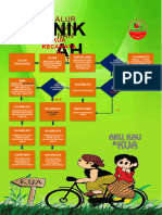 Alur Pelayanan Nikah