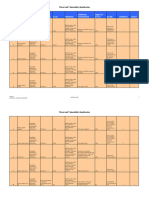 TACCP-VACCP-FTTL SM Products