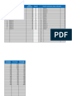 A3-Proyectos Actualizado