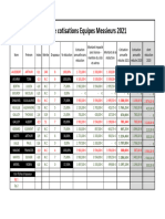 Cotisations 2021 Equipes Messieurs - Projet