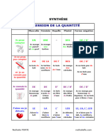 Expression Quantité Synthèse