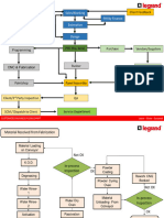 Production Process Overview