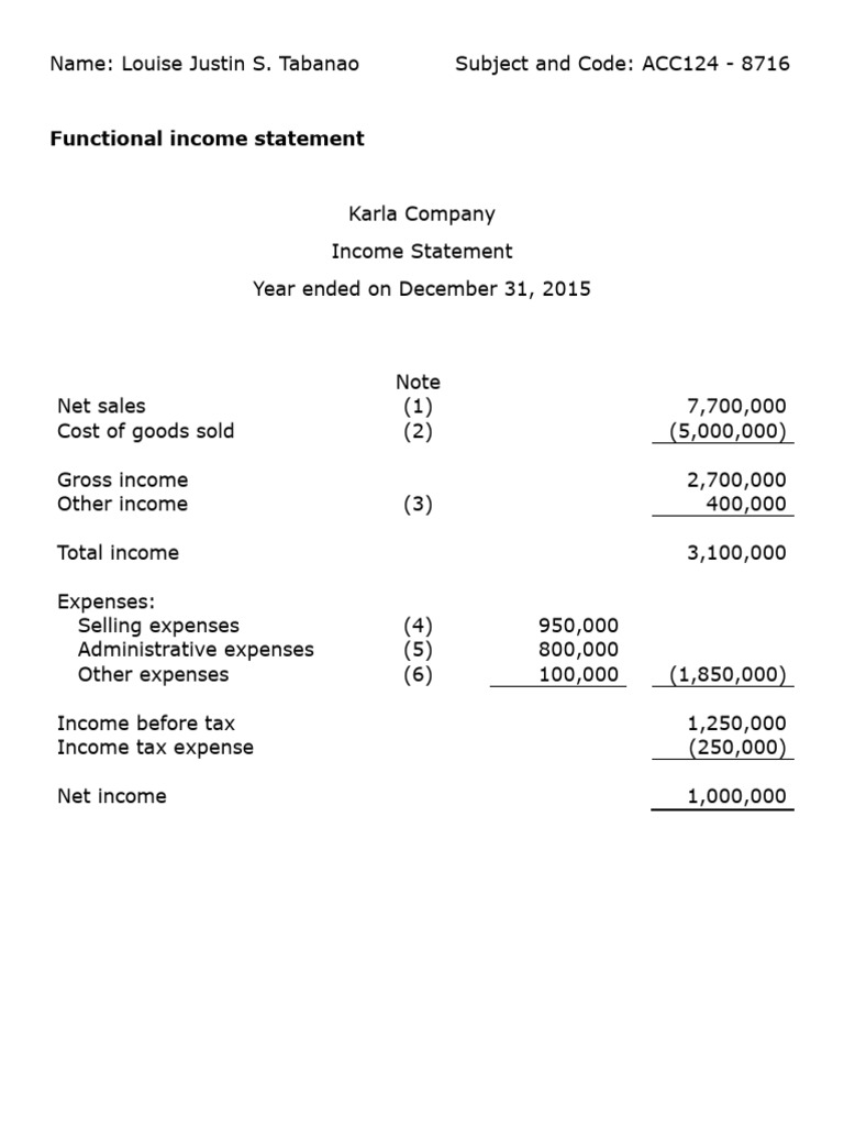 2015 Karla Company Income Statement | PDF | Expense | Income