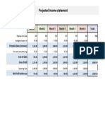 Projected Income Statement