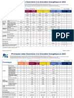 tableau-aides-renovation-energetique-2023