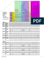 Liste CompatibiltÃ©