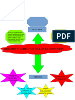 Deberes Y Derechos de Los Estudiantes