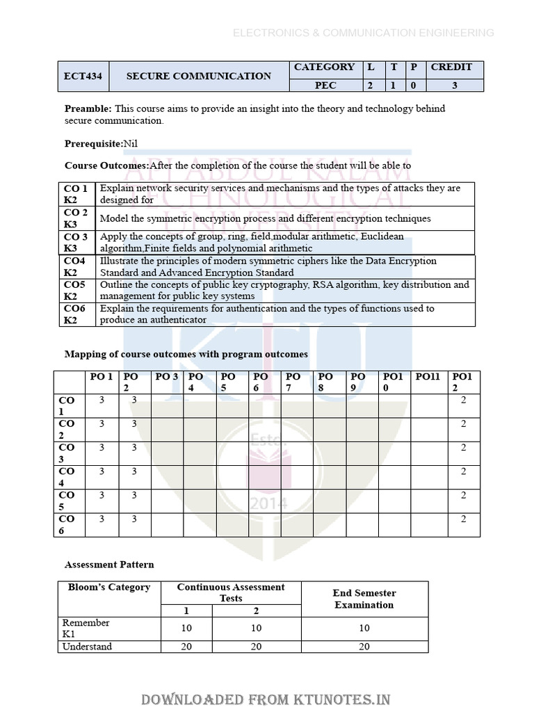 Secure Communication | PDF