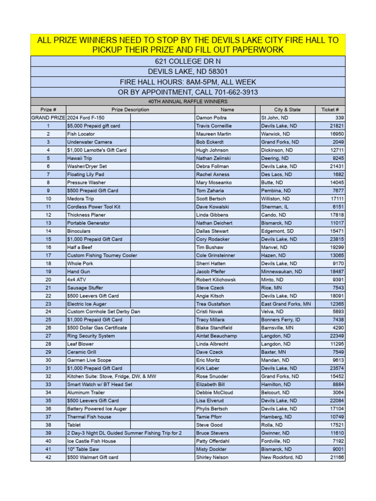 40th Annual Raffle Prize Winners | PDF | Manufactured Goods | Equipment