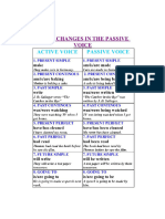 Passive Voice - Theory