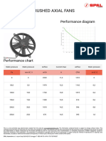 Brushed Axial Fans: VA03-AP70/LL-37S Performance Diagram