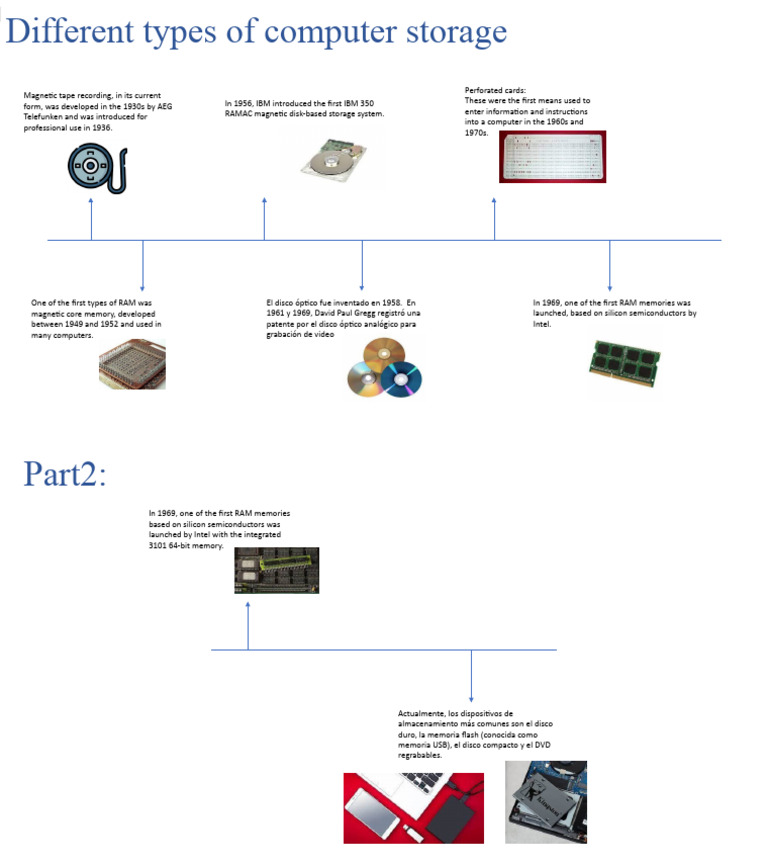 History of Computer Storage Types | PDF