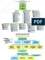 EMB Organizational Structure