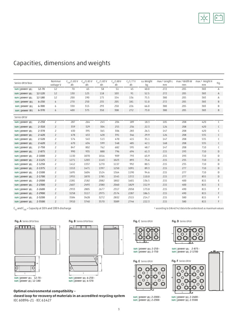 OPzV Battery Series Specifications | PDF | Electrical Engineering ...