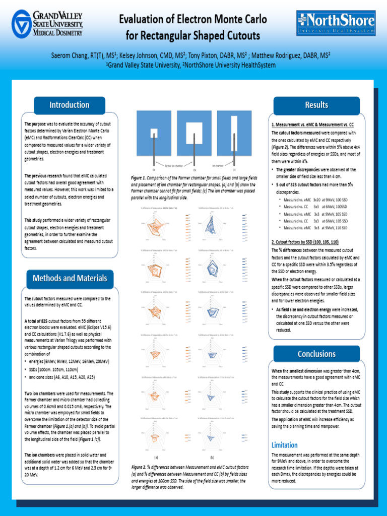 Evaluation of Electron Monte Carlo For Rectangular Shaped Cutouts | PDF ...