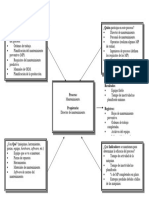 ApA-07 - Modelo de Proceso Del Mantenimiento