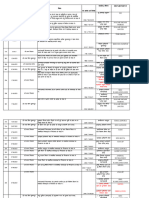 MP Mla Final List 5-1-2024 New