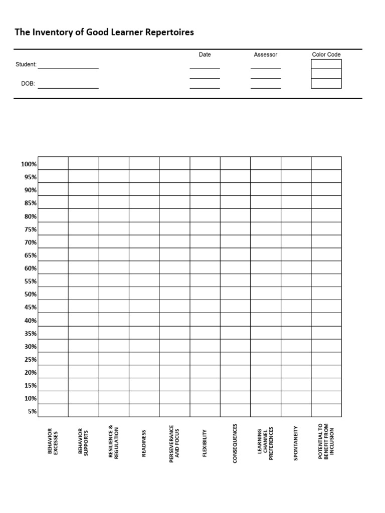 IGLR Graph | PDF | Cognitive Science | Behavior Modification