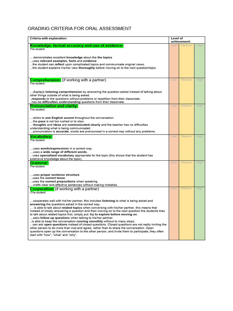 Grading Criteria Oral Assessment PDF Understanding Question