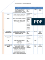 Pruebas Psicométricas en Psicología Organizacional