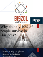 Why Only 10% People Are Survive in The Business New