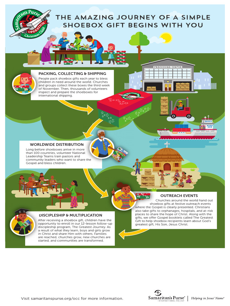 Transform Lives with Shoebox Gifts | PDF