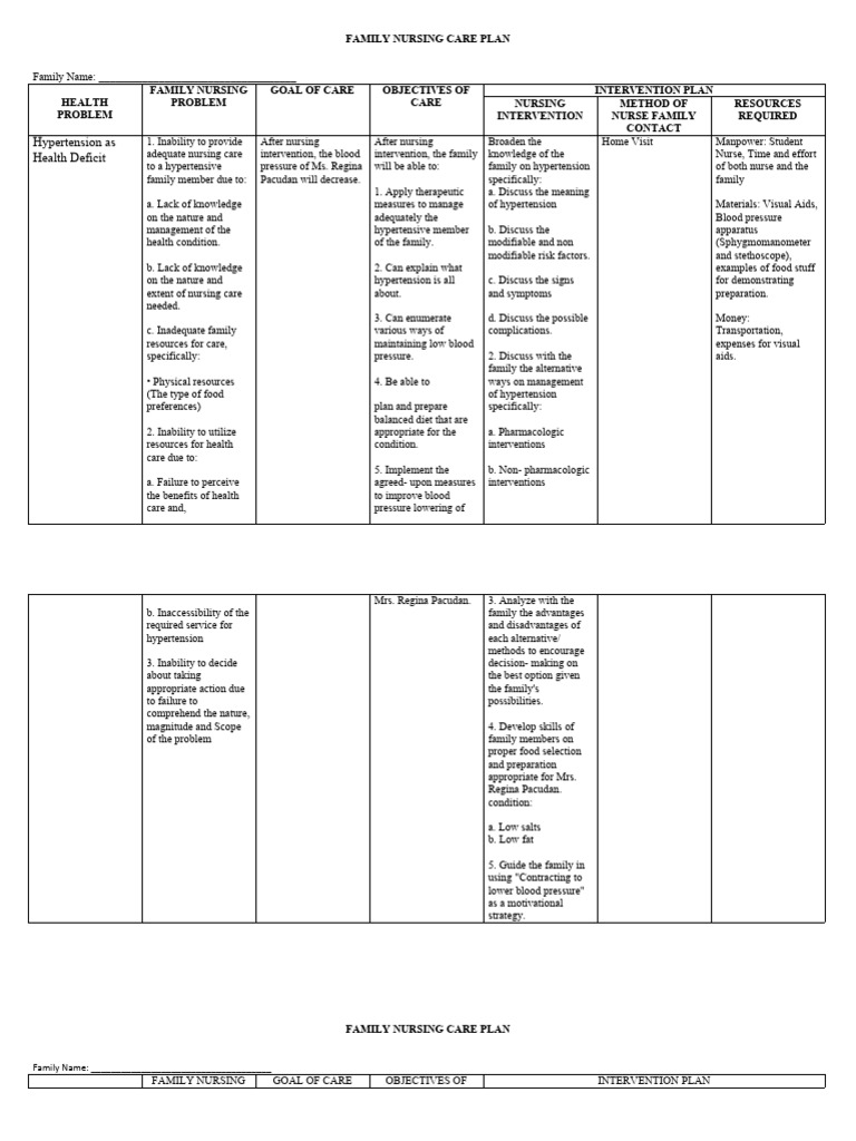 Family Nursing Care Plan for Hypertension | PDF | Self-Improvement