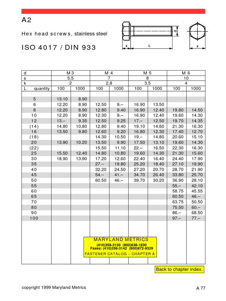 Tornillo Cab. Hexagonal DIN 933 | PDF