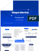 Processo Civil - Mapa Mental 38° Exame