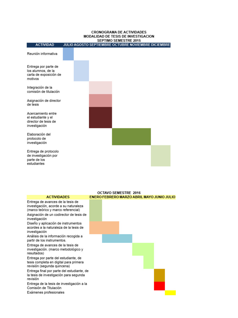 Cronograma De Actividades Tesis