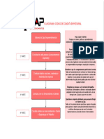 Fluxograma Do Codigo de Conduta