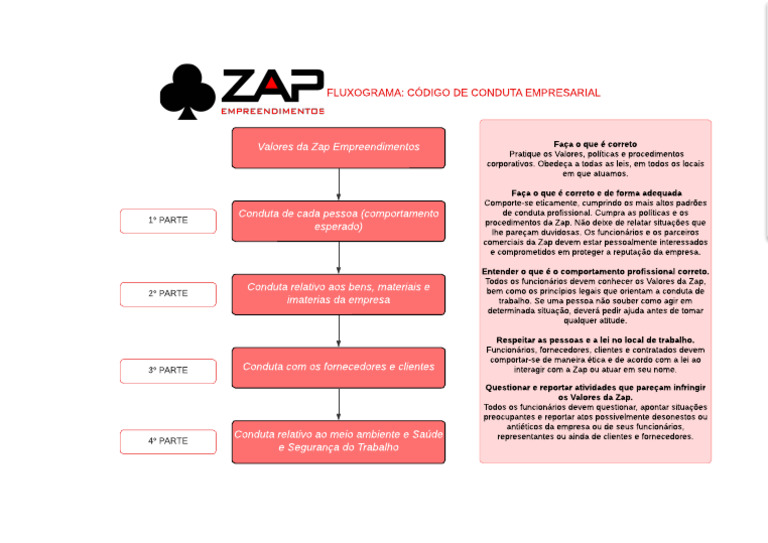 Código de Conduta Empresarial Zap | PDF