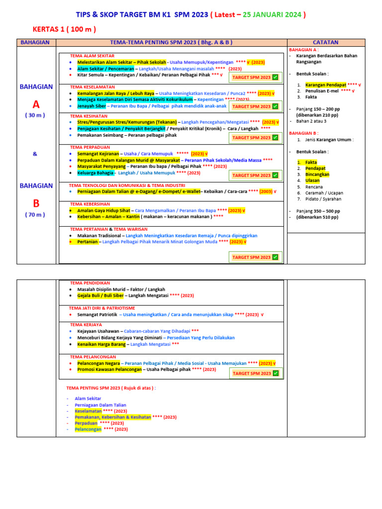 Hot Topic BM | PDF