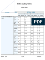 Ministerio de Cultura y Patrimonio: Fecha Entradas / Salidas Empleado