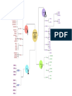 Mapa Componentes de La Expresion Corporal