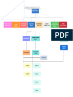 Ejemplo de Organigrama Empresarial