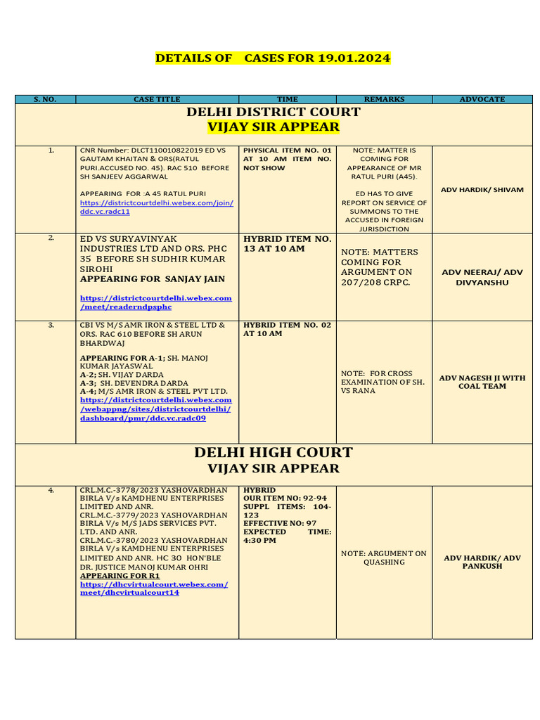 Final Details of Cases For 19.01.2024 | PDF | Criminal Law | Law ...