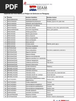 Download Especies de Flora Nativa en Peligro de Extincion en Paraguay - SEAM - Paraguay - PortalGuarani by Portal Guarani SN70226661 doc pdf