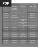 Chennai Media - Photographers Database