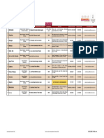 Directorio de Los Responsables de Almacén Noviembre 2022