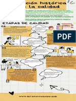 Historia de La Calidad