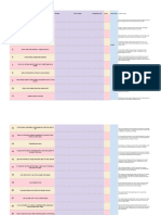 Self Assessment of Autistic Traits