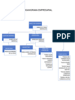 Organigrama Empresarial